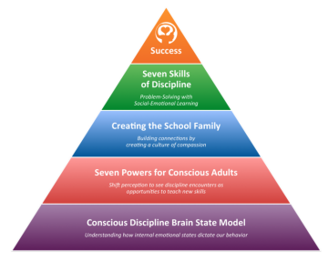 Image Conscious Discipline